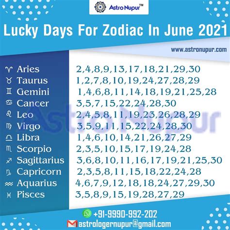 cancer daily lucky numbers.